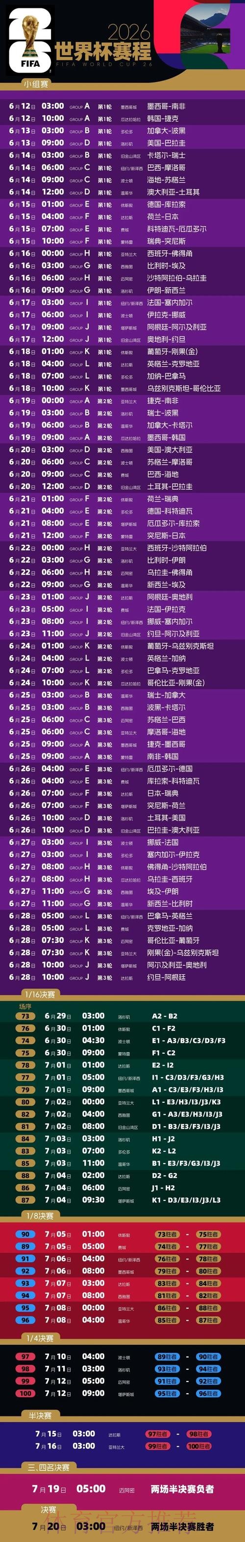 2026世界杯全球投注趋势分析