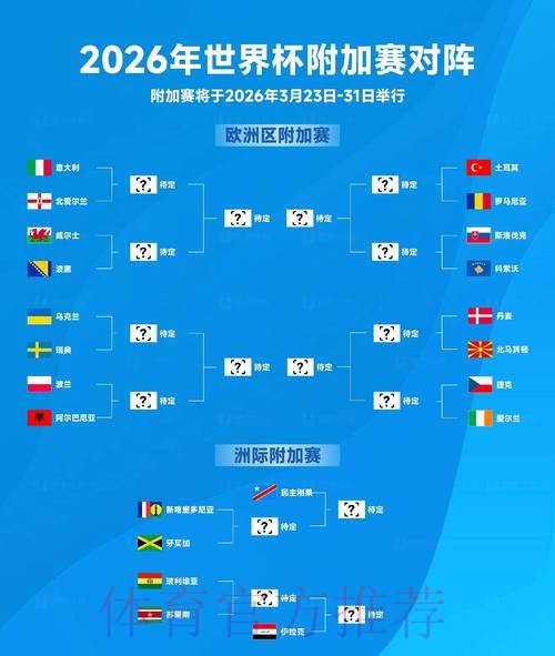 2026世界杯全球投注趋势分析