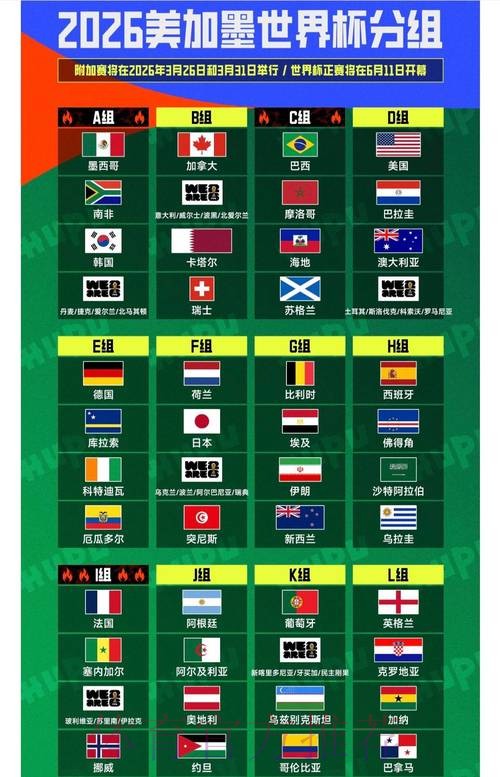 2026世界杯全球投注趋势分析